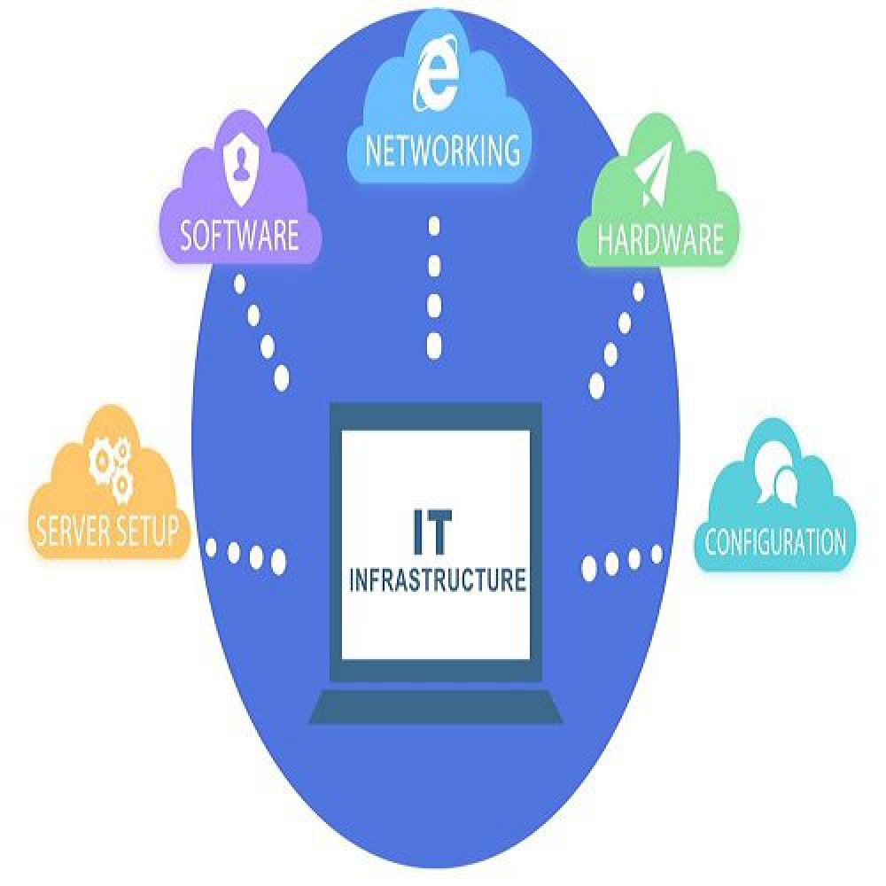 SOFTWARE AND HARDWARE SUPPORT